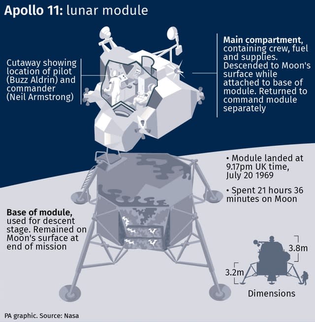 SCIENCE Moon