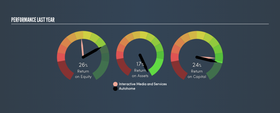 NYSE:ATHM Past Revenue and Net Income, February 23rd 2019