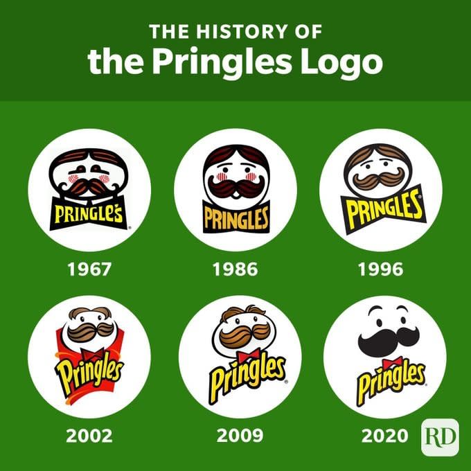 Pringles Logo History Infographic denoting the logo at six different years