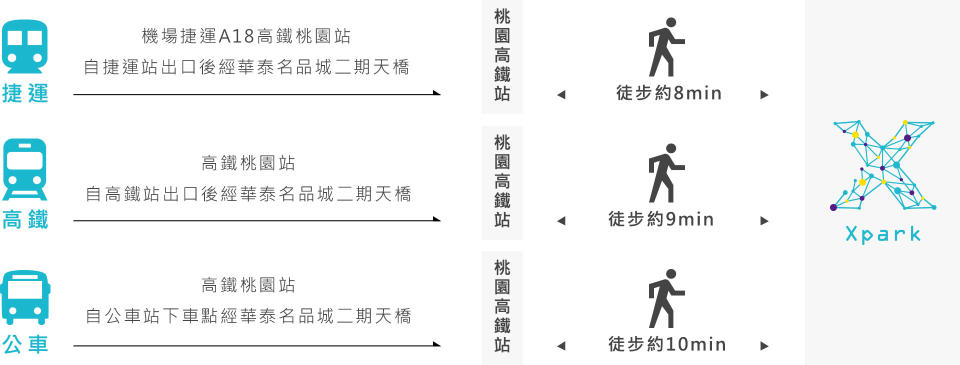 桃園中壢｜Xpark水生公園