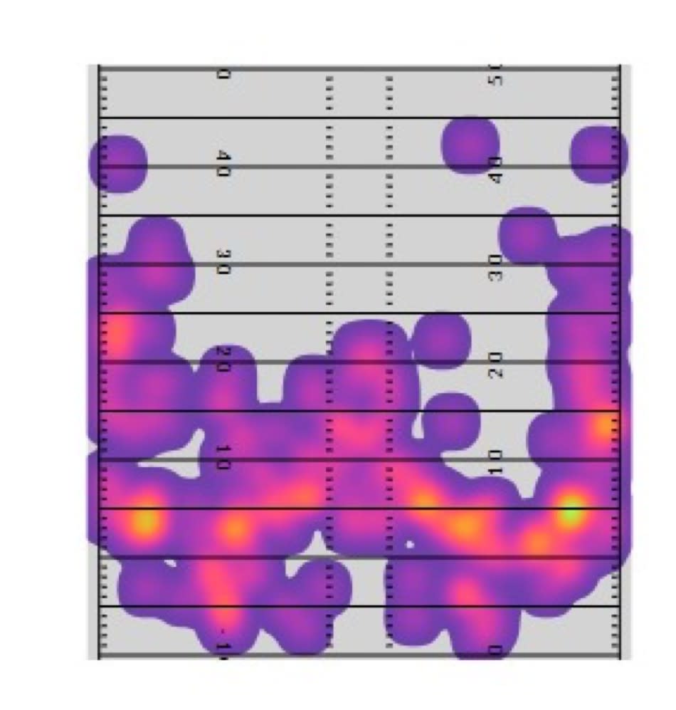 Matthew Stafford heat map.