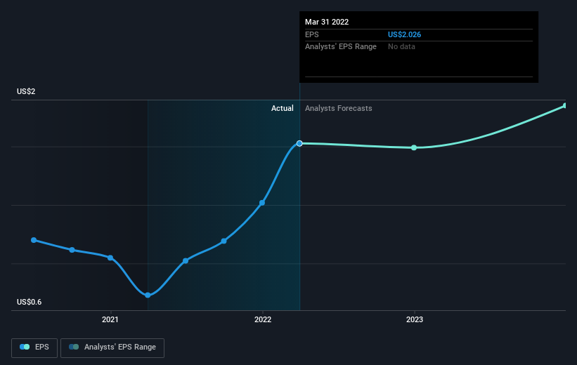 earnings-per-share-growth