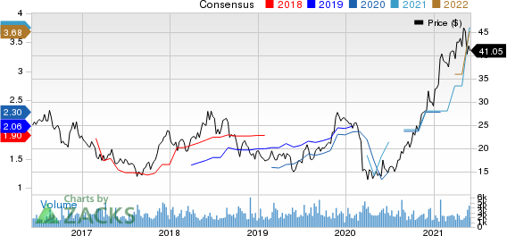 Buckle, Inc. The Price and Consensus