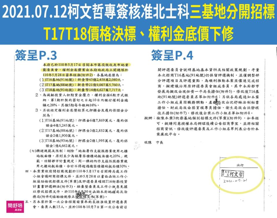 北市議員簡舒培秀公文指出，北士科三塊基地分開招標且底價下修，就是柯文哲親自拍板定案的。翻攝簡舒培臉書