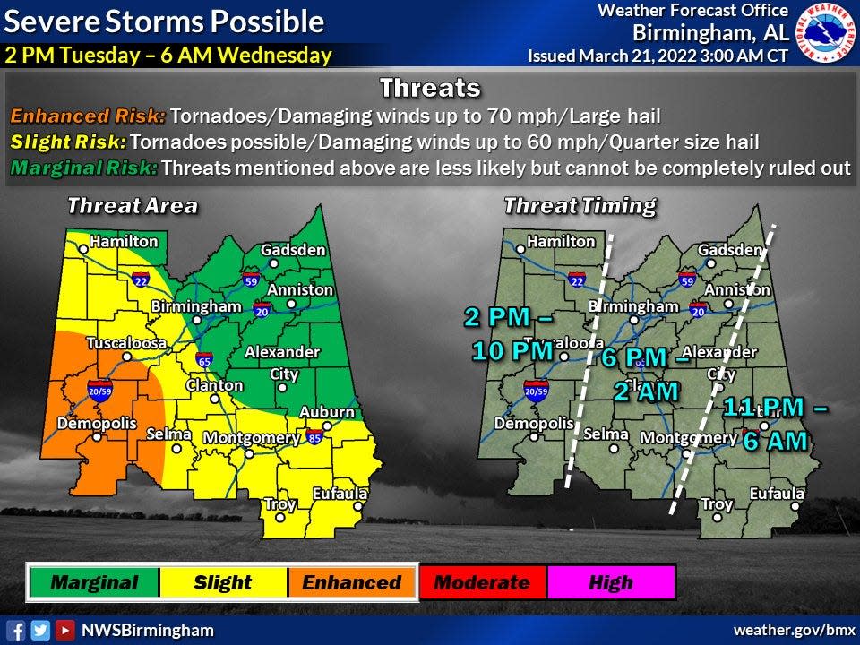 Severe weather is possible for Tuscaloosa and West Alabama on Tuesday, according to the National Weather Service office in Birmingham.