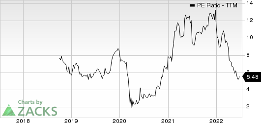 Newmark Group, Inc. PE Ratio (TTM)