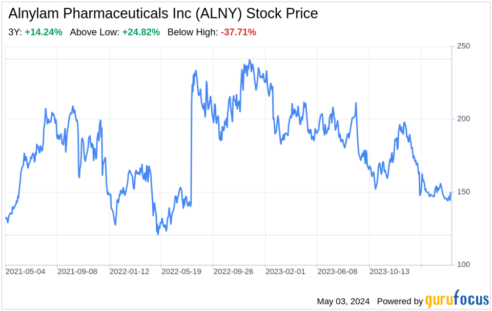 Decoding Alnylam Pharmaceuticals Inc (ALNY): A Strategic SWOT Insight