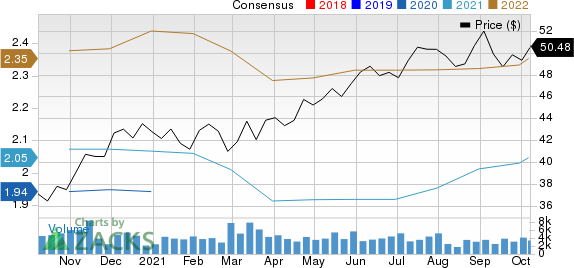 American Campus Communities Inc Price and Consensus