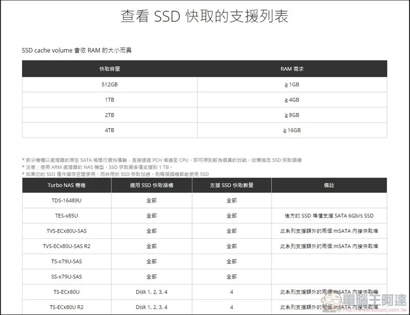 Western Digital WD Red SA500 NAS SATA SSD 開箱