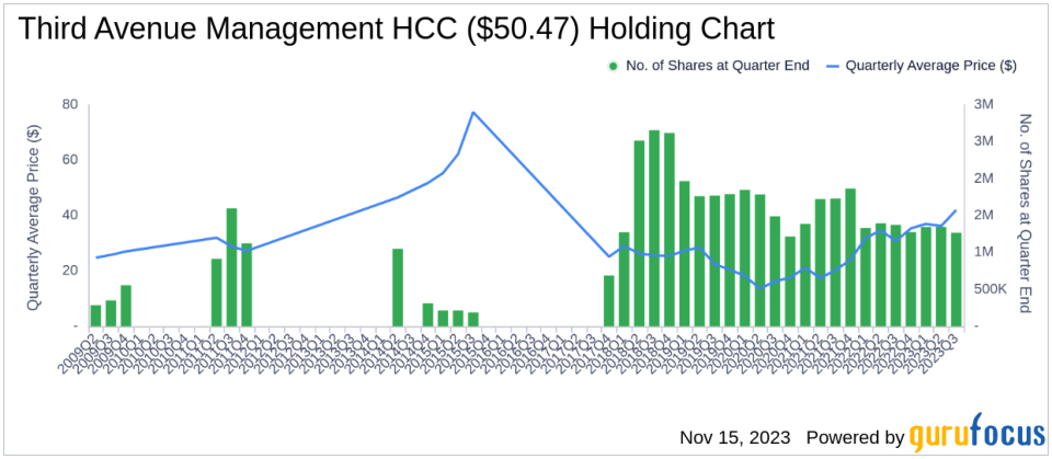 Third Avenue Management's Strategic Moves: Spotlight on Tidewater Inc's Portfolio Impact