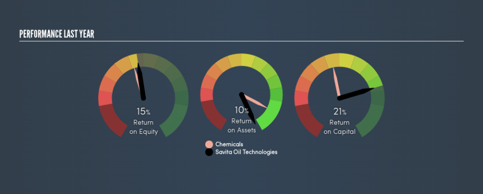 NSEI:SOTL Past Revenue and Net Income, August 26th 2019