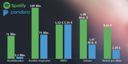 Neue Ausgabe: