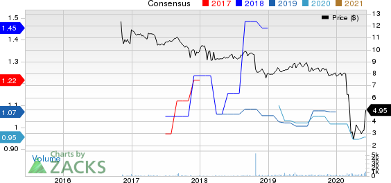 Great Elm Capital Group, Inc. Price and Consensus