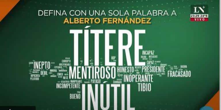 Nube de palabras de Alberto Fernández. Fuente: Giacobbe y Asociados