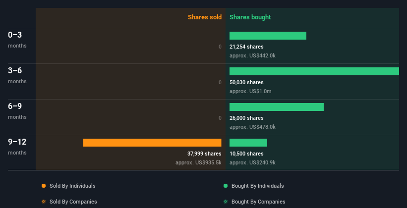 insider-trading-volume