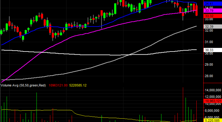 Synchrony Financial (SYF)