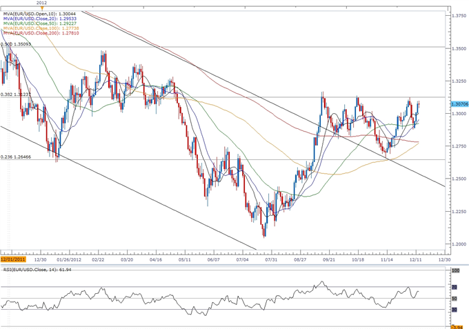 Forex_EURUSD-_Trading_the_Euro_Zone_Consumer_Price_Report_body_ScreenShot115.png, Forex: EUR/USD- Trading the Euro Zone Consumer Price Report