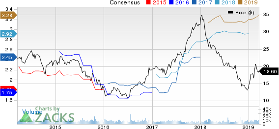 Dana Incorporated Price and Consensus