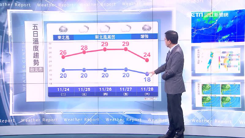 周五晚間另一波冷空氣抵達，天氣更為濕涼。