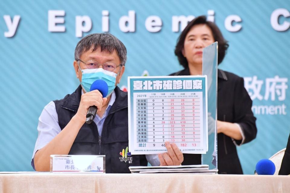 台北市長柯文哲今天表示，各行政區都有一定程度的感染，接下來他將運用大數據分析，開始針對感染熱區小規模普篩。（台北市政府提供）