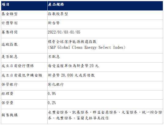 資料來源：富蘭克林華美投信。