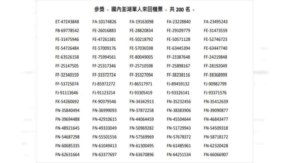 200組澎湖機票中獎號碼。（圖／翻攝自中油官網）