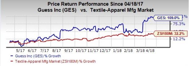 Guess? (GES) retained its sturdy earnings surprise history in the fourth quarter of fiscal 2018, which was followed by a solid outlook that boosted estimates.