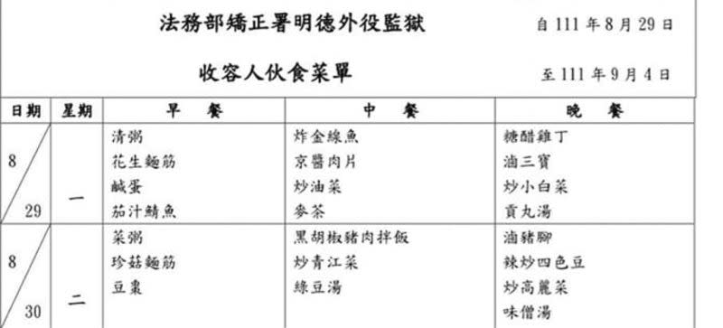 ▲台南殺警案震撼全台，讓不少網友開始重視外役監制度，更有人挖出伙食菜單檢視。（圖／翻攝《爆廢公社》）