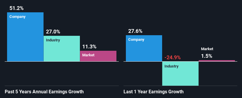 past-earnings-growth