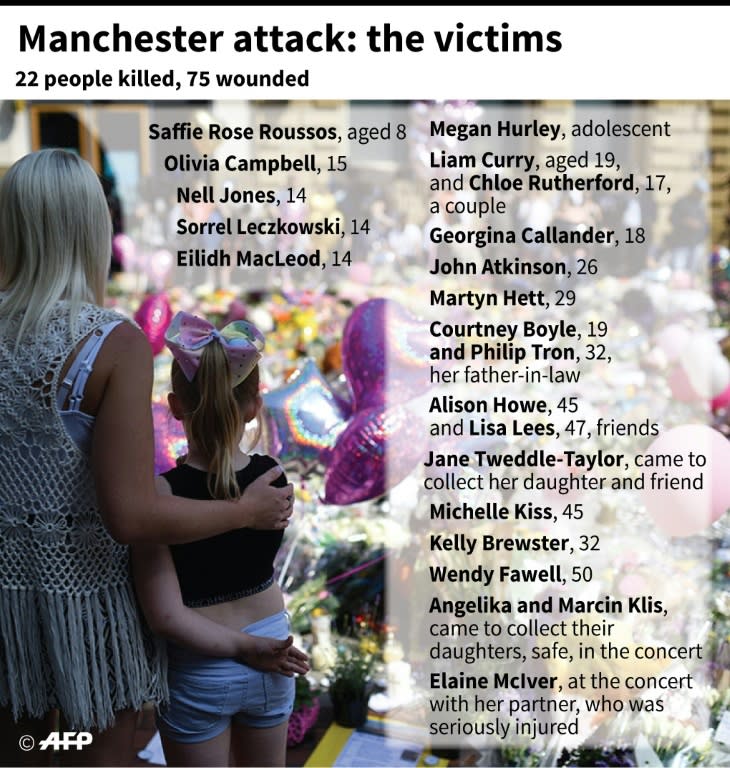 The victims were mostly children who had been at the concert and parents coming to collect them