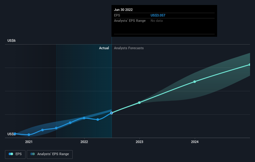 earnings-per-share-growth