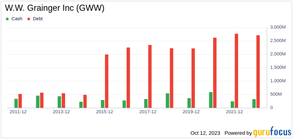 W.W. Grainger (GWW)'s True Worth: A Complete Analysis of Its Market Value