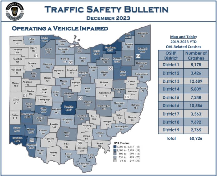 Traffic Safety Bulletin showing OVI statistics for 2019-2023 (Courtesy: Ohio State Highway Patrol)