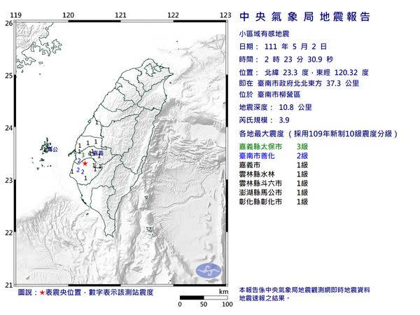 台南凌晨發生芮氏規模3.9級淺層地震。（圖／中央氣象局）