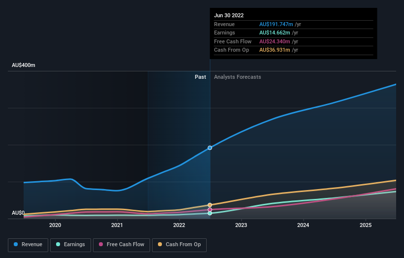 earnings-and-revenue-growth