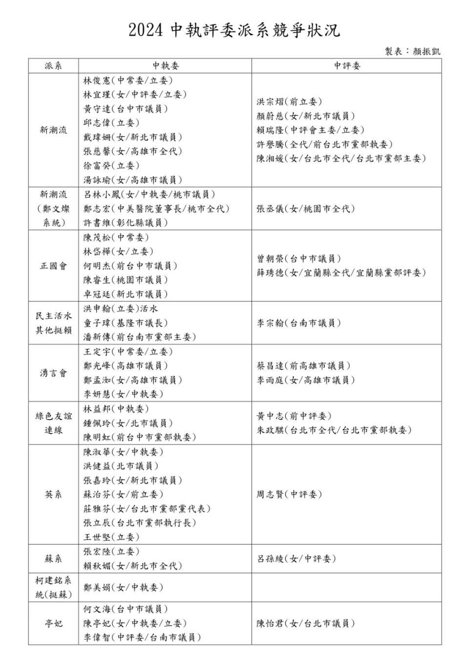 2024中執評委派系競爭狀況