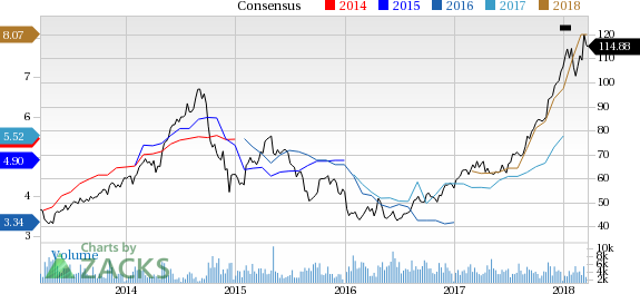 Westlake Chemical (WLK) plans to use cash in hand and borrowings under its revolving credit facility, if necessary, to fund the redemption.