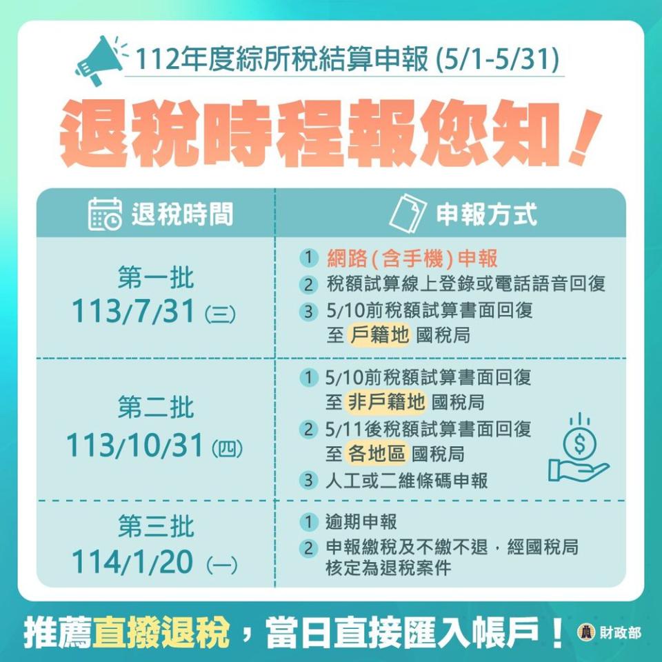 圖／翻攝自臉書＠mof.gov.tw