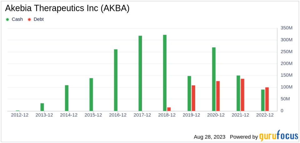 Unveiling Akebia Therapeutics (AKBA)'s Value: Is It Really Priced Right? A Comprehensive Guide