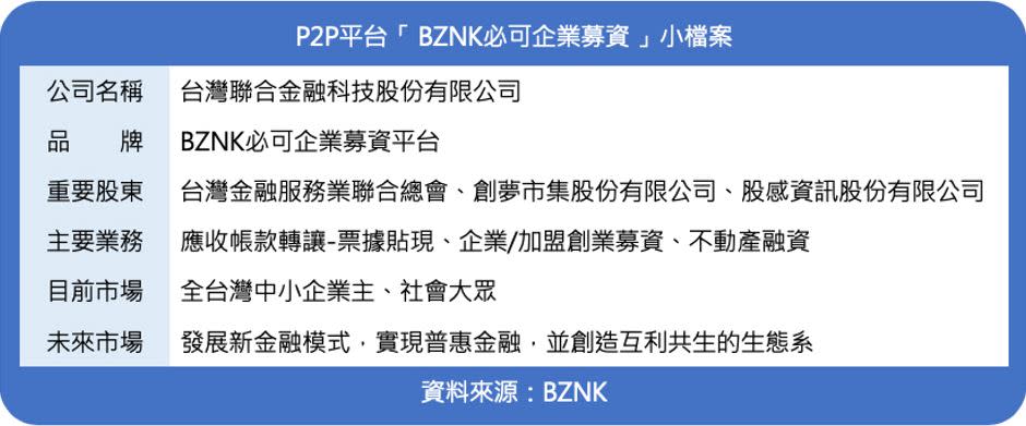 BZNK必可企業募資平台專為需要資金支援的中小企業、微型商家以及投資者提供完整金流服務。   圖：BZNK必可提供