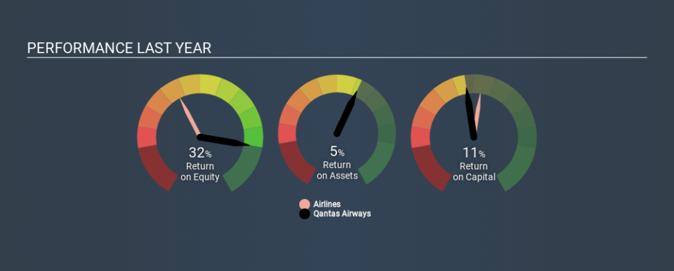 ASX:QAN Past Revenue and Net Income June 20th 2020