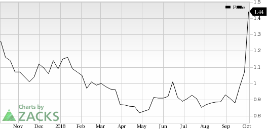 BioLineRx (BLRX) shares rose nearly 8% in the last trading session, amid huge volumes.