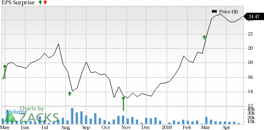 Tenet Healthcare (THC) is seeing favorable earnings estimate revision activity as of late, which is generally a precursor to an earnings beat.