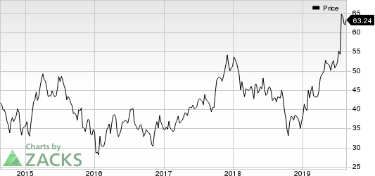 Meritage Corporation Price