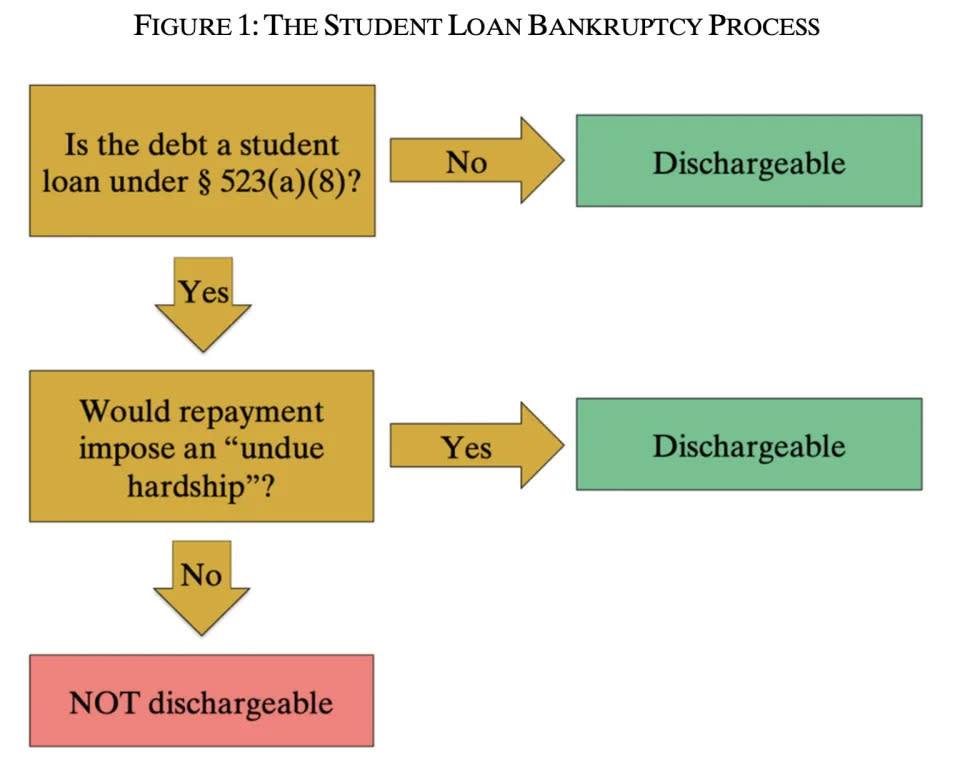 Source: Duke Law Journal/DECEMBER 2020/ 