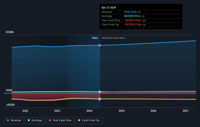 earnings-and-revenue-growth