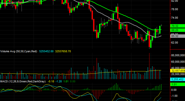 Dow Jones Stocks to Buy: Walgreens Boots Alliance (WBA)