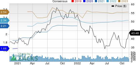 Carrier Global Corporation Price and Consensus