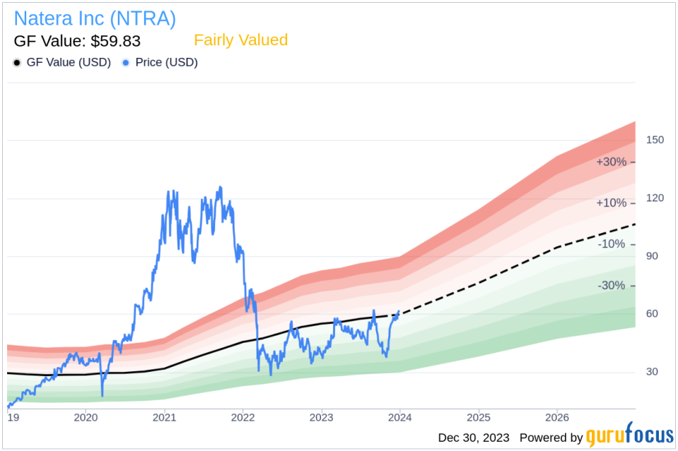 Insider Sell: CFO Michael Brophy Sells 2,292 Shares of Natera Inc (NTRA)