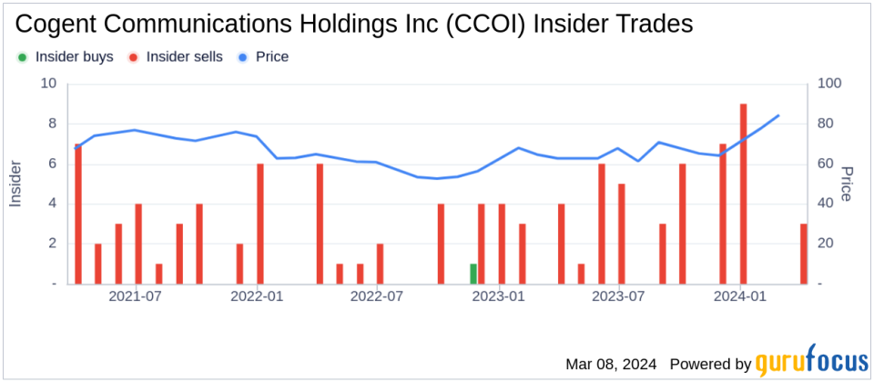 Insider Sell: Cogent Communications Holdings Inc (CCOI) Chairman, CEO, and President Dave Schaeffer Sells 8,826 Shares